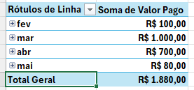 Primeira Tabela Dinamica