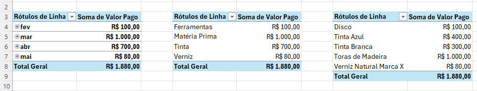 Todas as tabelas dinâmicas