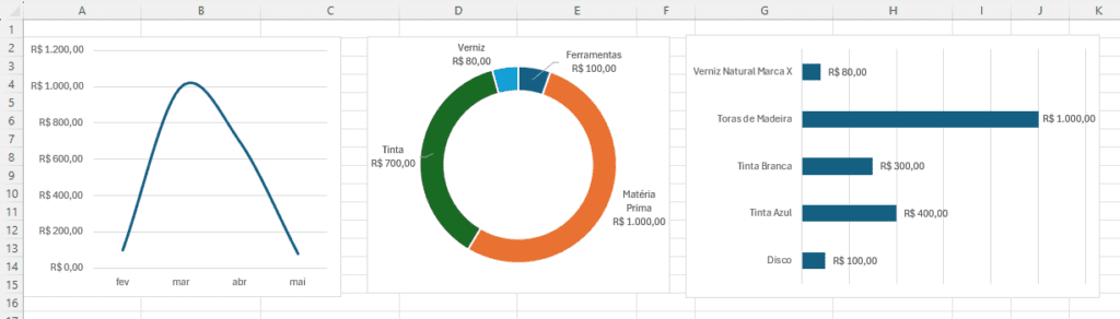 Planilha de Gestão de Compras Automática no Excel 24 Apenas os gráficos