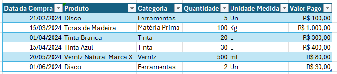 Adicionando uma nova informação