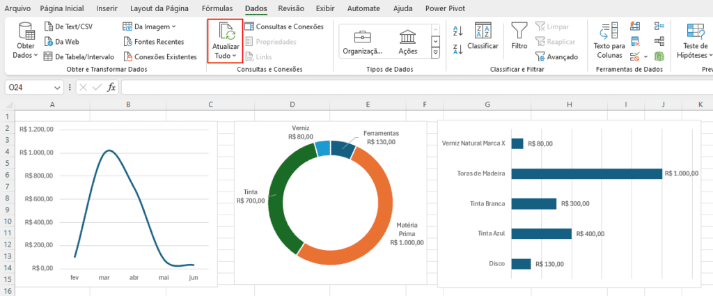 Planilha de Gestão de Compras Automática no Excel 26 Atualizando os gráficos
