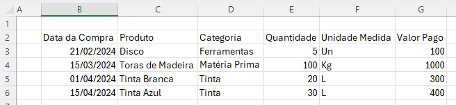 tabela com as informações preenchidas