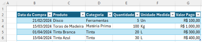 Formatar como tabela