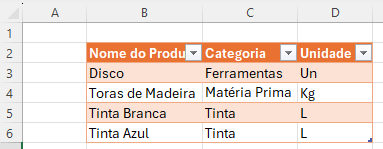 Formatando como tabela a segunda tabela