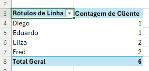 Tabela dinâmica contagem de clientes