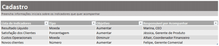 Planilha de Gestão de Indicadores e Metas no Excel