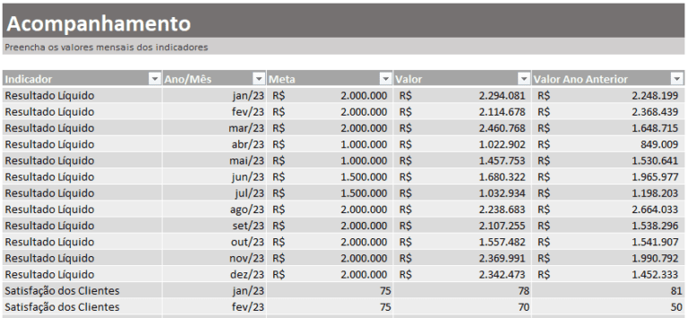 Planilha de Gestão de Indicadores e Metas no Excel