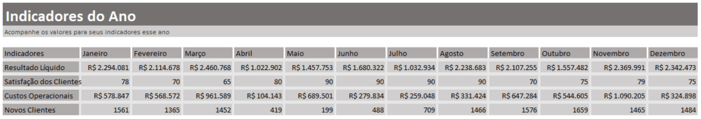 Planilha Indicadores Ano