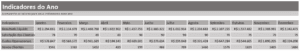 Planilha de Gestão de Indicadores e Metas no Excel