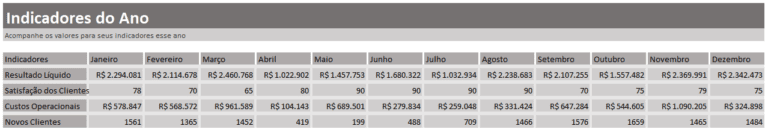 Planilha de Gestão de Indicadores e Metas no Excel