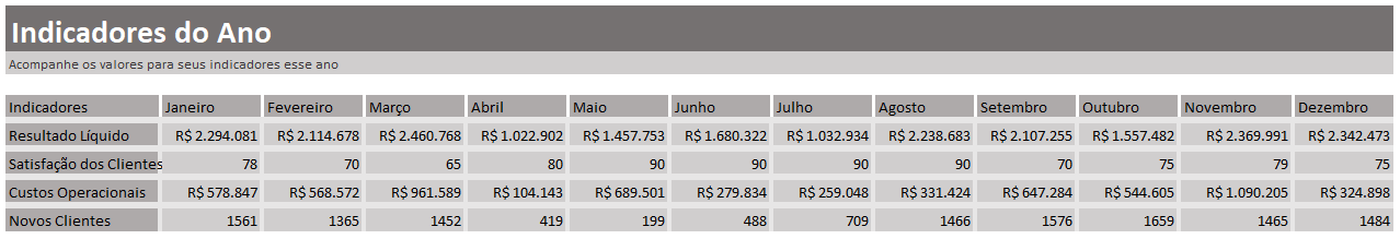 Planilha de Gestão de Indicadores e Metas no Excel