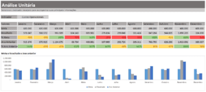 Planilha de Gestão de Indicadores e Metas no Excel