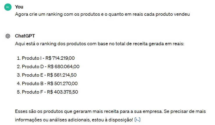 Analise de dados, ranking de vendas