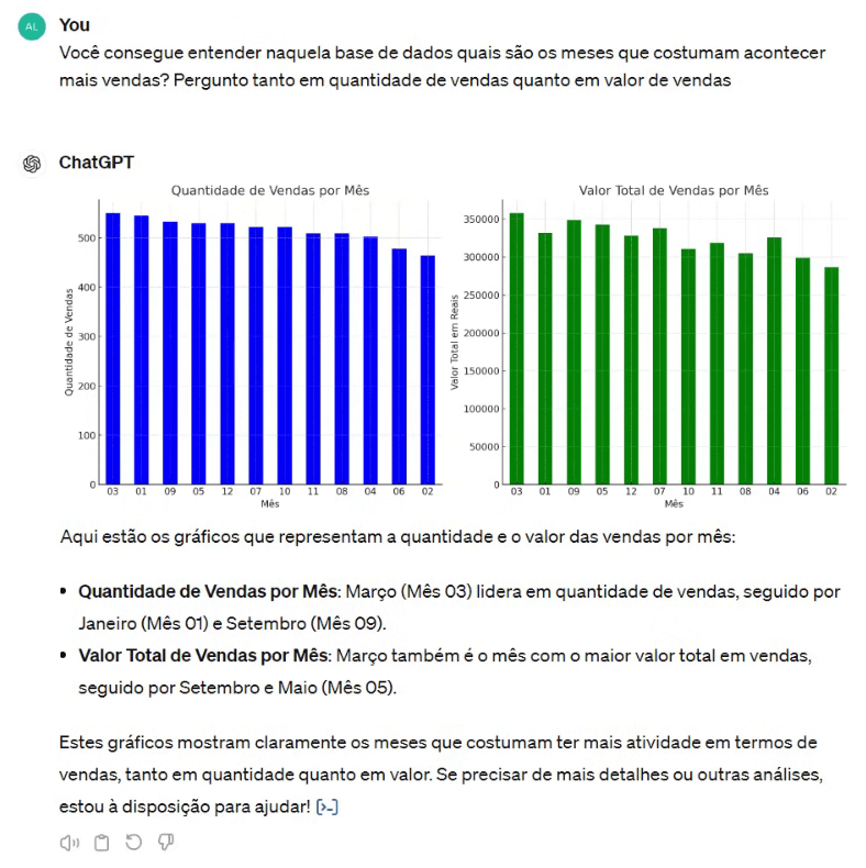 Análises Complexas com ChatGPT