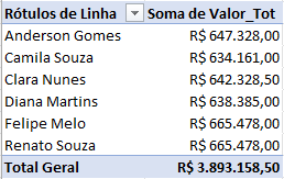 Tabela Dinâmica: Vendedor e Soma de Valor