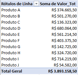 Tabela Dinâmica: Produto e Soma de Valor