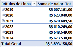 Tabela Dinâmica: Data e Soma de Valor