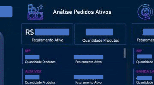Análise de Dashboard 2