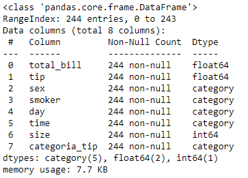 Verificando tamanho do DataFrame