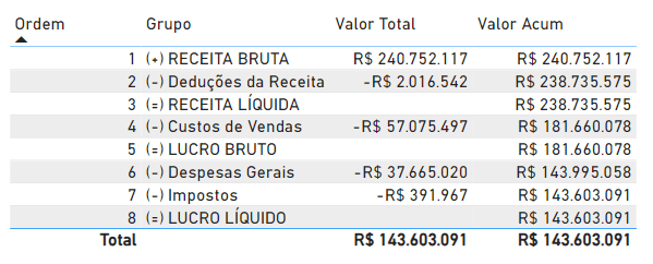 Calculo Acumulado