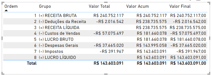 Identificando Subtotal