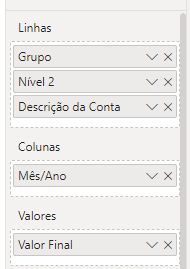 DRE ao Longo do Tempo no Power BI