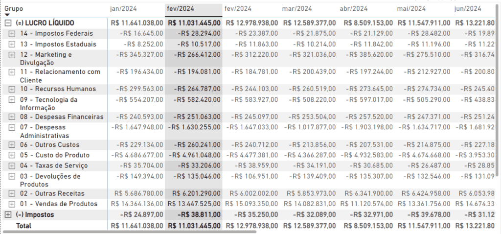 Como Criar DRE no Power BI 23 DRE ao Longo do Tempo no Power BI