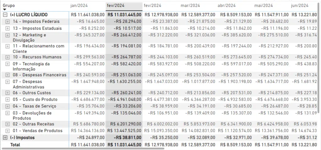 DRE ao Longo do Tempo no Power BI