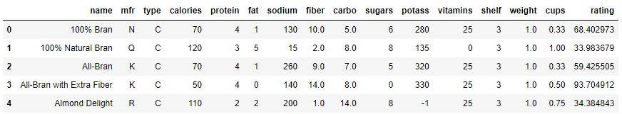 Criação do DataFrame