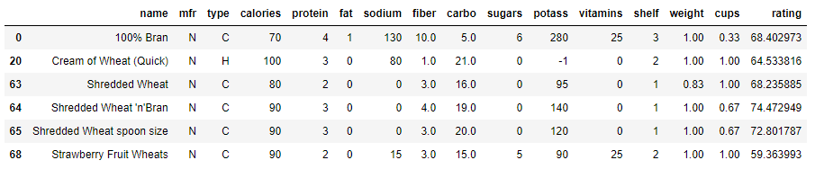 Exemplo de Dataframe para visualizar o uso das aspas no código