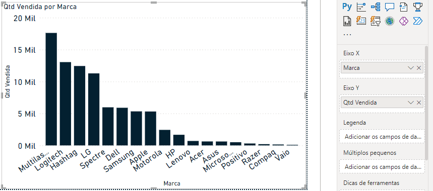 Gráfico de Colunas no Power BI