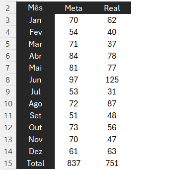 Resultado função SOMA no Excel