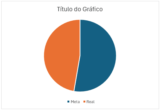 Gráfico de Pizza