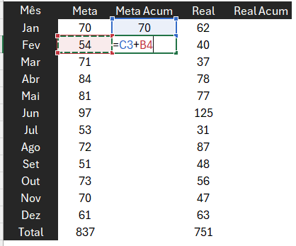 Cálculo de Meta Acumulada