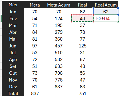 Cálculo de Real Acumulado