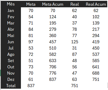 Resultado de Real Acumulado