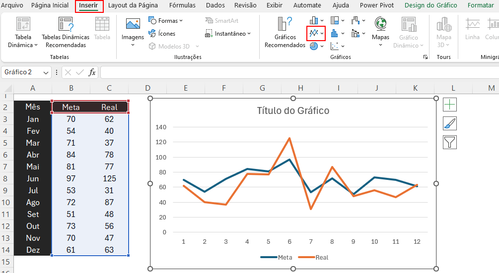 Gráfico de Linhas