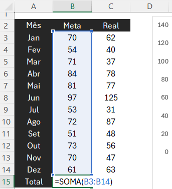 função SOMA no Excel para Meta