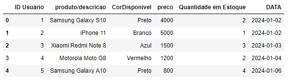 DataFrame gerado