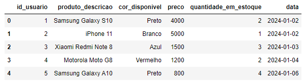 Visualizando as colunas