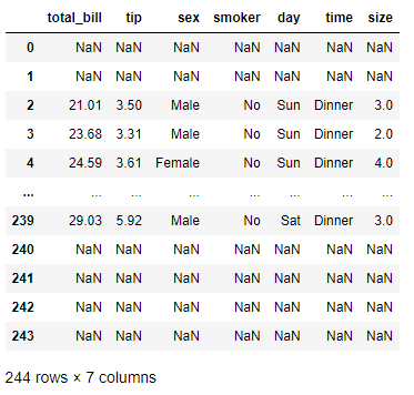 criando dataframe apenas com valores maiores que a média e seja final de semana