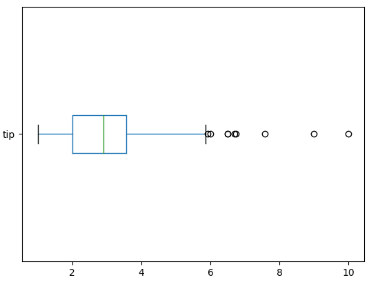 boxplot 