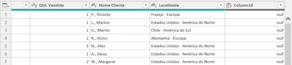 Coluna com Null no Power BI