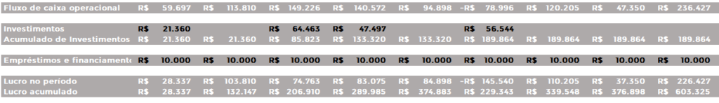 Preenchendo as Informações da Planilha