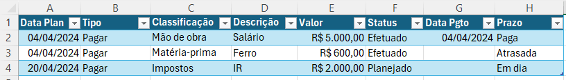 Planilha de Contas a Pagar e Receber – Crie a Sua 11 Fórmula SE no Excel
