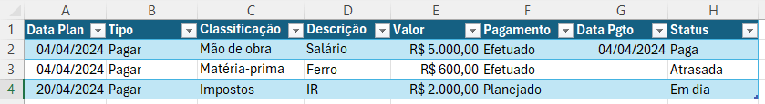 Planilha de Contas a Pagar e Receber – Crie a Sua 12 Renomeando colunas