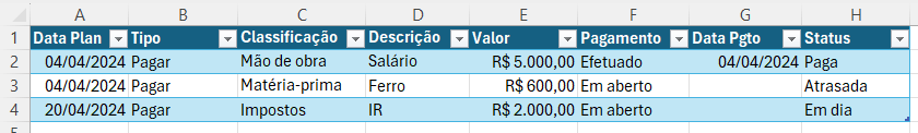 Planilha de Contas a Pagar e Receber – Crie a Sua 14 verificando se a coluna Data do Pagamento