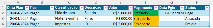 Planilha de Contas a Pagar e Receber – Crie a Sua 18 Coluna pagamento formatada