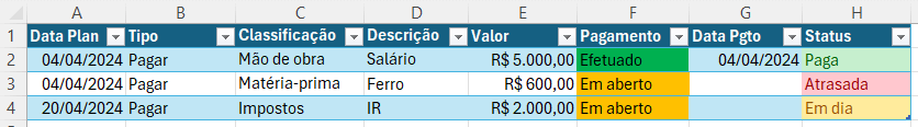 Planilha de Contas a Pagar e Receber – Crie a Sua 19 Colunas formatadas