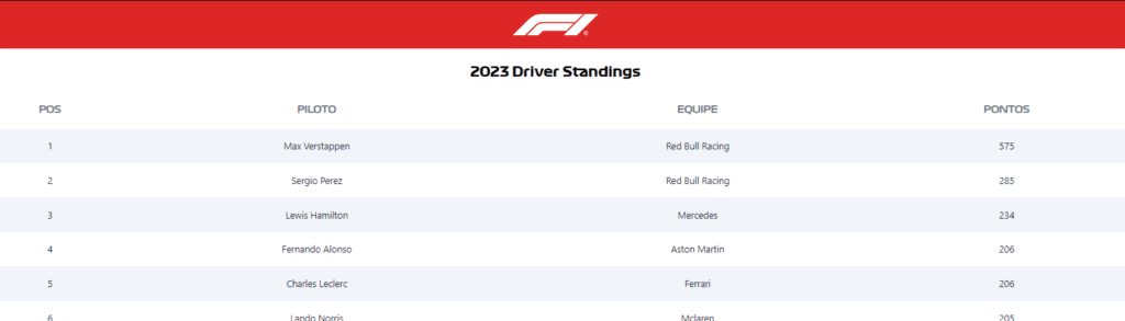 tabela de classificação dos pilotos da Fórmula 1